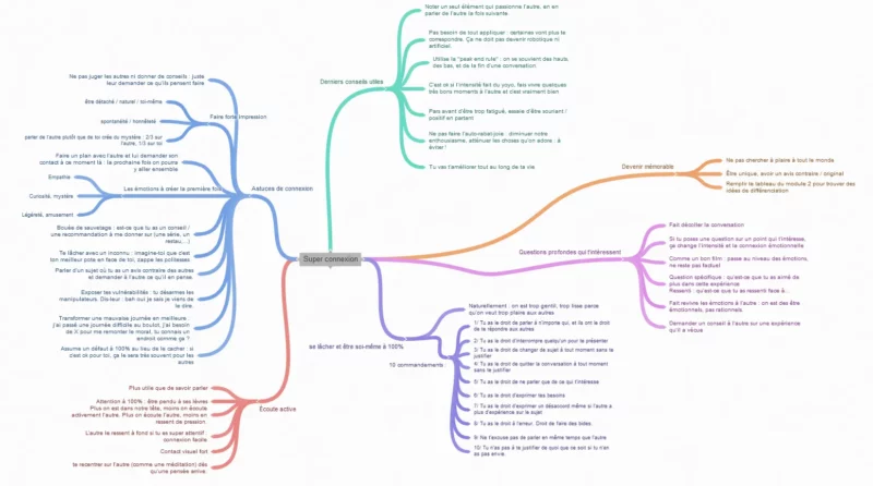mindmaptotale