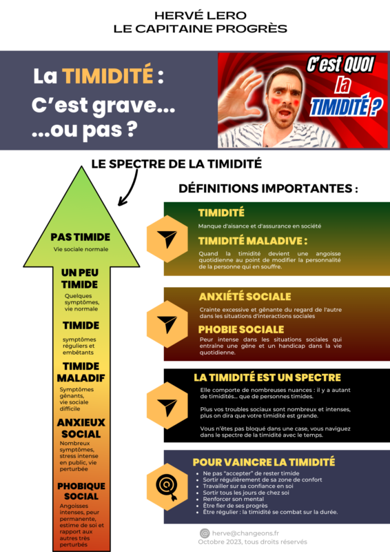spectre de la timidité spectre-timidite